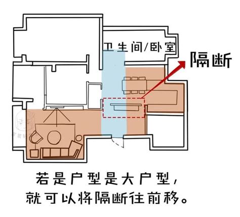 開開見窗是穿堂煞嗎|一張圖看懂什麼是家居風水中的「穿堂煞」